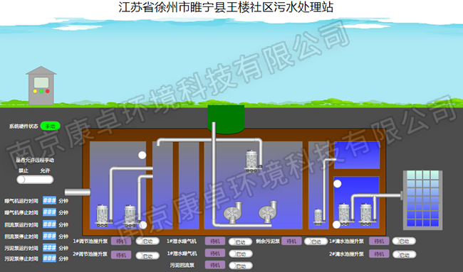 徐州農村污水處理自動控制系統，徐州污水處理廠視頻監控信息化管理系統